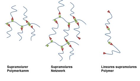  Diamondoids: Revolutionizing Lubricants and High-Performance Polymers!