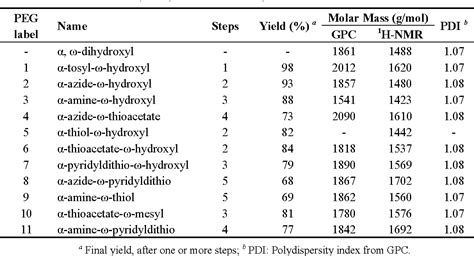  Ethylene Glycol: A Versatile Workhorse in Automotive Antifreeze and Polyester Production!