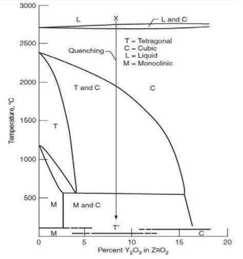  Yttria-Stabilized Zirconia: Revolutionizing High-Temperature Applications and Energy Efficiency!