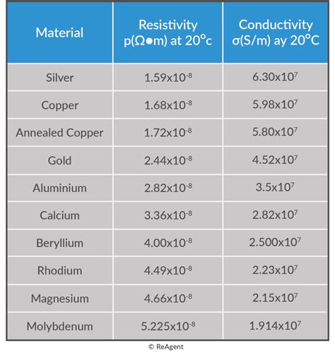  Yttrium - Unlocking Strength and Conductivity in High-Performance Applications