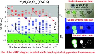  Yttrium Aluminum Garnet: Unlocking the Potential for High-Performance Solid-State Batteries!