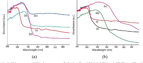 Quinoline: Unleashing Aromatic Power for Pharmaceuticals and Agrochemicals!