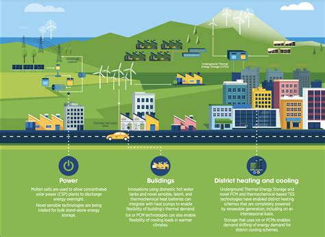  Electrolyte Exploring Renewable Energy Technologies: A Deep Dive into Its Significance and Applications