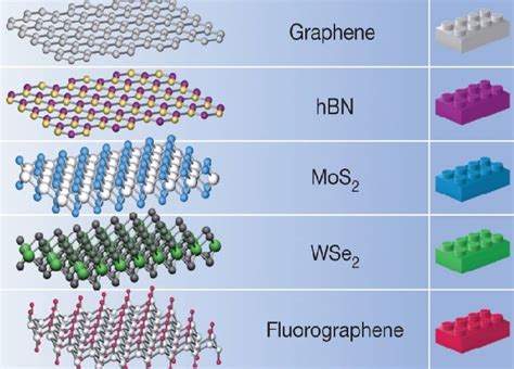  Hexagonal Boron Nitride: A Revolutionary Material for High-Temperature Lubrication and Thermal Management Applications!