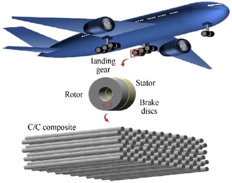  Laminates for Advanced Aerospace Applications and Structural Components!