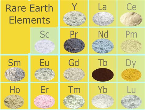  Lanthanum Oxide: Unlocking the Power of Rare Earth Elements for High-Tech Applications!