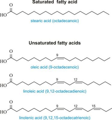  Linoleic Acid: A Versatile Fatty Acid Powerhouse for Industrial Applications and Beyond!