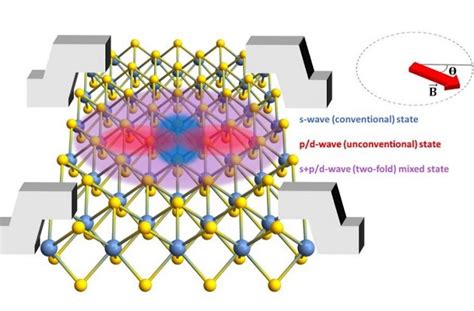  Niobium Oxide – A Champion of Superconductivity and Refractory Applications!