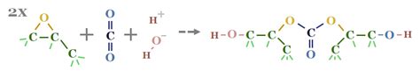  Propylene Oxide: A Cornerstone in Polyurethane Production and Essential Epoxies?