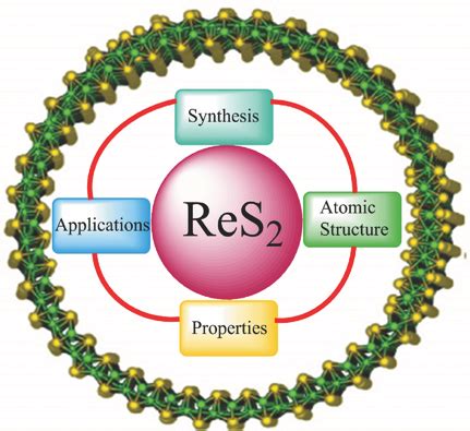 Rhenium Disulfide: Enhancing High-Temperature Electronic Applications and Revolutionizing Catalyst Development!