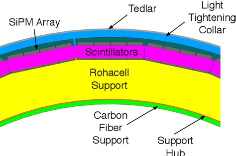 Rohacell: Unveiling its Potential for Lightweight and High-Performance Structural Applications!