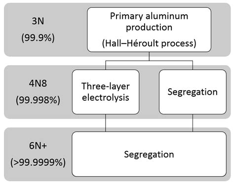 Sphalerite Refining Techniques for High-Purity Zinc Production!