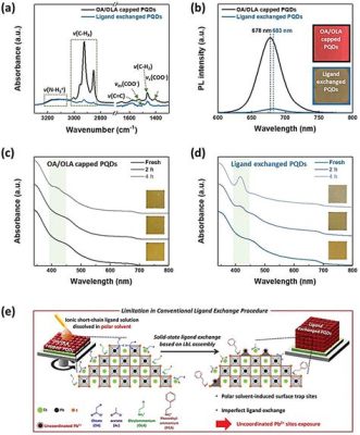  Tellurium Dioxide: Unlocking Efficiency and Conductivity for Next-Generation Solar Cells and Electronics!