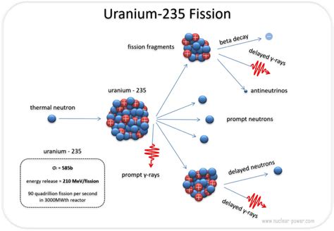  Uranium: Unveiling the Power and Peril of this Fissionable Metallic Marvel!