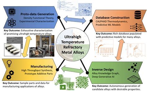 Wolfram:  A Metallic Marvel for High-Temperature Applications and Advanced Alloys!