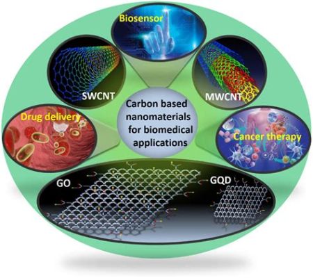 Xerogel Nanomaterials: Enabling Sustainable Energy and High-Performance Electronics